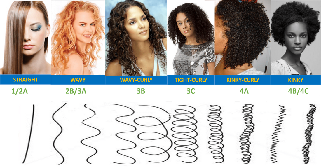 What’s your Natural Hair type?